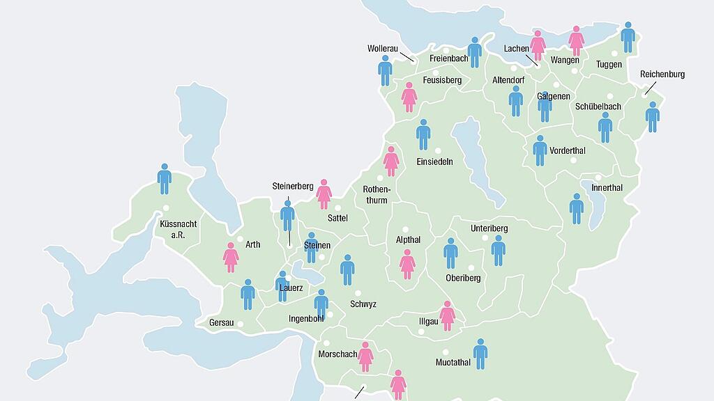 Der Beruf der Gemeindeschreiberin entspricht Frauen «weil